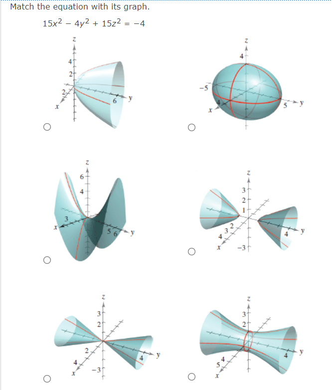 Match the equation with its graph.
15x2 – 4y2 + 15z² = -4
3
2-
56 y
3
3
1 42
