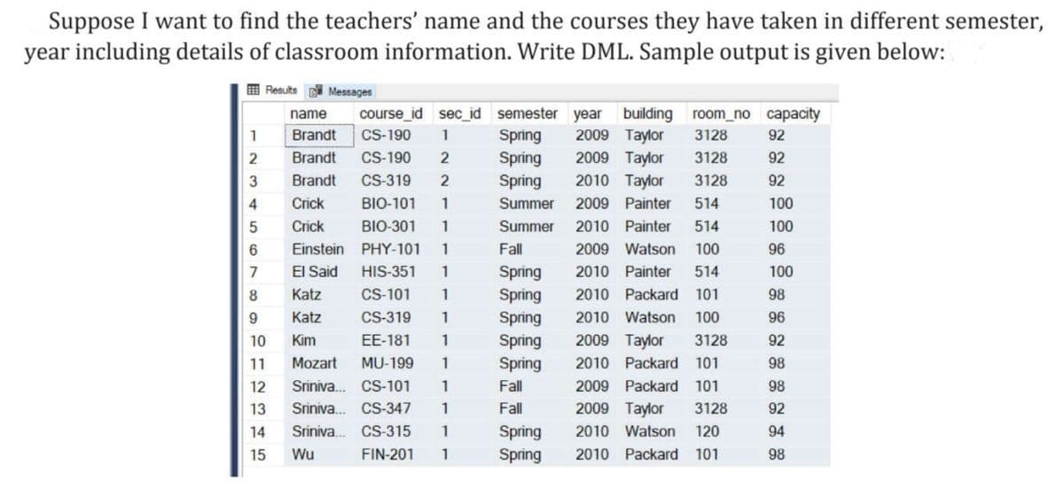 Suppose I want to find the teachers' name and the courses they have taken in different semester,
year including details of classroom information. Write DML. Sample output is given below:
画Results
Messages
course_id sec_id semester year building room_no capacity
2009 Taylor
2009 Taylor
name
Spring
Spring
Spring
1
Brandt
CS-190
1
3128
92
Brandt
CS-190
3128
92
3
Brandt
CS-319
2
2010 Taylor
3128
92
Crick
BIO-101
1
Summer
2009 Painter
514
100
Crick
BIO-301
1
Summer
2010 Painter
514
100
6
Einstein PHY-101
1
Fall
2009 Watson
100
96
El Said
Spring
Spring
Spring
7
HIS-351
2010 Painter
514
100
8.
Katz
CS-101
1
2010 Packard
101
98
9.
Katz
CS-319
2010 Watson
100
96
2009 Taylor
Spring
Spring
10
Kim
EE-181
1
3128
92
11
Mozart
MU-199
1
2010 Packard 101
98
12
Sriniva. CS-101
1
Fall
2009 Packard 101
98
13
Sriniva. CS-347
Fall
2009 Taylor
3128
92
14
Sriniva. CS-315
1
Spring
2010 Watson
120
94
15
Wu
FIN-201
1
Spring
2010 Packard
101
98
