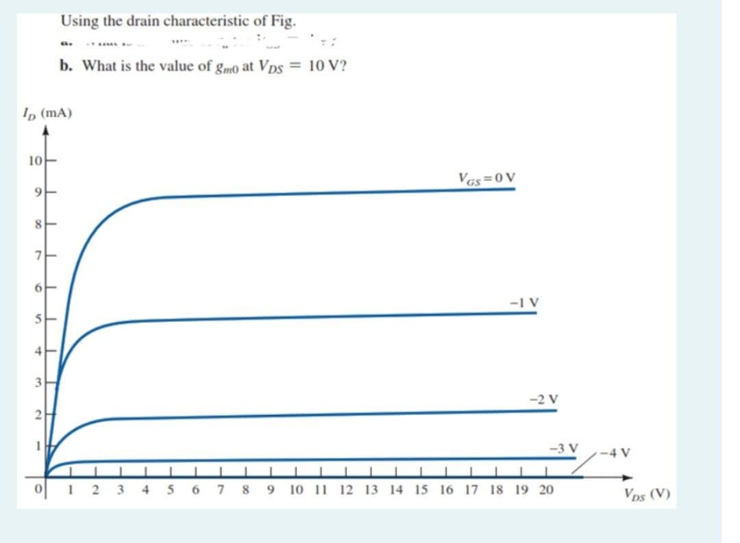 Using the drain characteristic of Fig.
b. What is the value of gmo at VpS = 10 V?
I, (mA)
10
Vas=0 V
-1 V
5
-2 V
1
-3 V
-4 V
1 2
4.
5
6.
7
9.
10 11 12 13 14 15 16 17 18 19 20
Vps (V)
