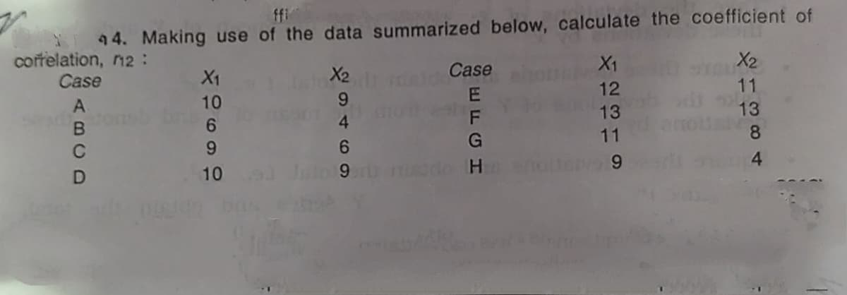 ffi
4 4. Making use of the data summarized below, calculate the coefficient of
corfelation, n2 :
Case
X1
X2
Case
X1
X2
10
9
12
11
4
F
13
13
G
11
8.
10
9
ado H
ABCD
