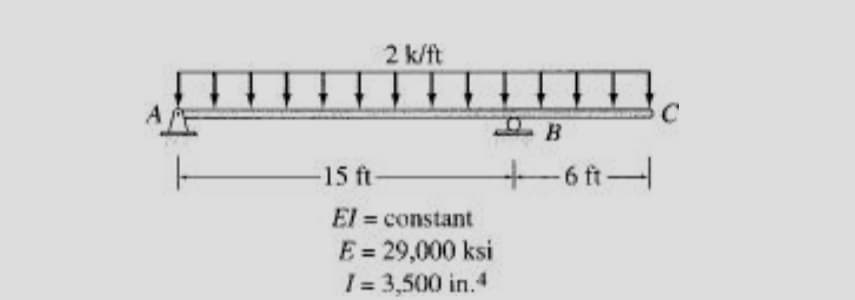 2 k/ft
-15 ft
6 ft-
El = constant
E = 29,000 ksi
I= 3,500 in.4
