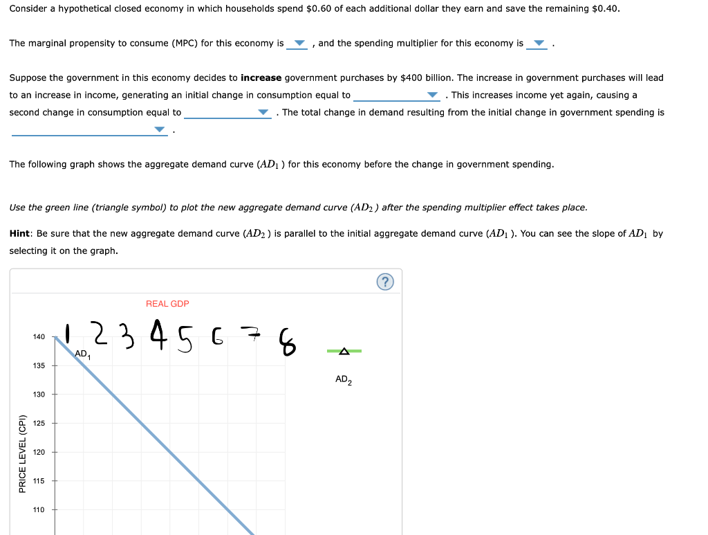 Consider a hypothetical closed economy in which households spend $0.60 of each additional dollar they earn and save the remaining $0.40.
The marginal propensity to consume (MPC) for this economy is
Suppose the government in this economy decides to increase government purchases by $400 billion. The increase in government purchases will lead
to an increase in income, generating an initial change in consumption equal to
. This increases income yet again, causing a
second change in consumption equal to
The total change in demand resulting from the initial change in government spending is
The following graph shows the aggregate demand curve (AD₁ ) for this economy before the change in government spending.
Use the green line (triangle symbol) to plot the new aggregate demand curve (AD2) after the spending multiplier effect takes place.
Hint: Be sure that the new aggregate demand curve (AD2) is parallel to the initial aggregate demand curve (AD₁). You can see the slope of AD₁ by
selecting it on the graph.
PRICE LEVEL (CPI)
140
135
130
125
115
, and the spending multiplier for this economy is
110
REAL GDP
1 2 3 4 5 6 7 8
AD₁
AD2
(?)