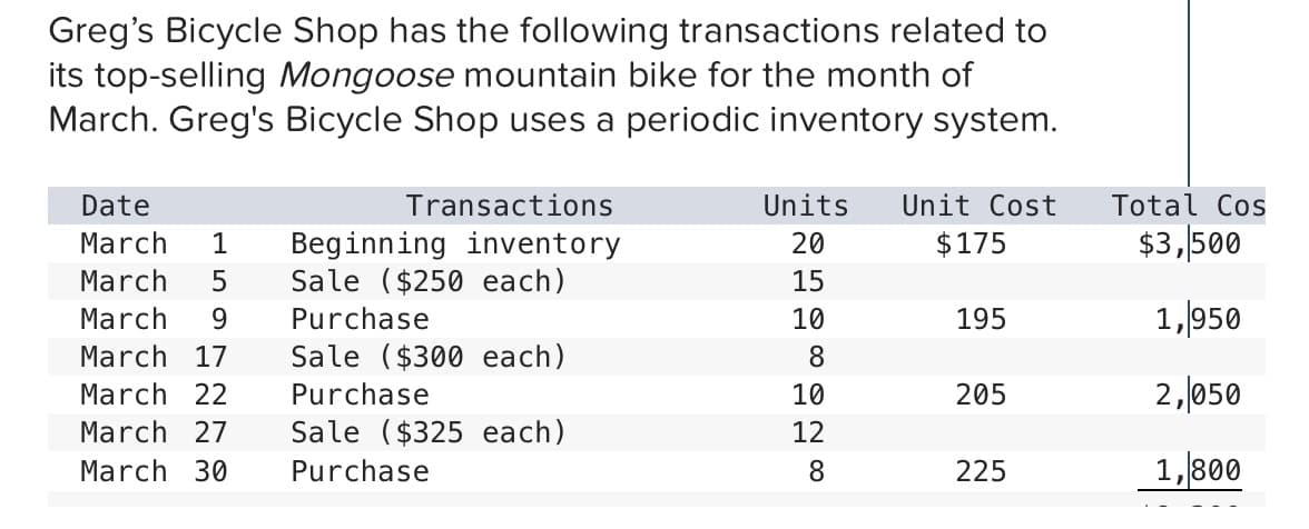 Greg's Bicycle Shop has the following transactions related to
its top-selling Mongoose mountain bike for the month of
March. Greg's Bicycle Shop uses a periodic inventory system.
Date
Transactions
Units
Unit Cost
Total Cos
March
$3,500
Beginning inventory
Sale ($250 each)
1
20
$175
March
5
15
March
9.
Purchase
10
195
1,950
March 17
Sale ($300 each)
March 22
Purchase
10
205
2,050
March 27
Sale ($325 each)
12
March 30
1,800
Purchase
8
225
