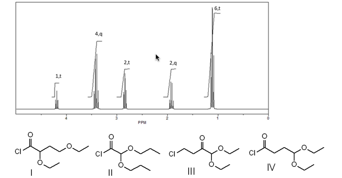 6,t
4,9
2,t
2,9
1,t
PPM
CI
IV
II
||
