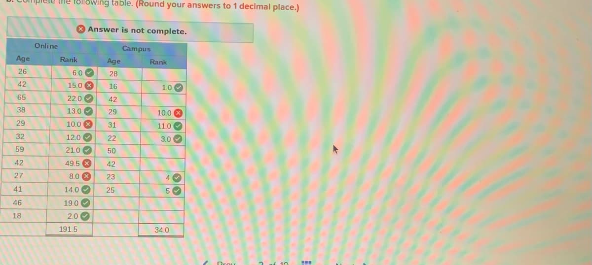 ipiete the folowing table. (Round your answers to 1 declmal place.)
X Answer is not complete.
Online
Campus
Age
Rank
Age
Rank
26
6.0 O
28
42
15.0 X
16
1.0
22.0 0
13.0 O
65
42
38
29
10.0 X
29
10.0 X
31
11.0
32
12.0 O
22
3.0
59
21.0
50
42
49.5 X
42
27
8.0 X
23
41
14.0 O
25
5
19.0 O
2.0 O
46
18
191.5
34.0
