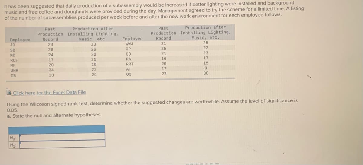 It has been suggested that daily production of a subassembly would be increased if better lighting were installed and background
music and free coffee and doughnuts were provided during the day. Management agreed to try the scheme for a limited time. A listing
of the number of subassemblies produced per week before and after the new work environment for each employee follows.
Production after
Production Installing Lighting,
Music, etc.
Past
Production after
Production Installing Lighting,
Music, etc.
Past
Record
Employee
Employee
WWJ
Record
JD
23
33
21
25
SB
26
26
OP
25
22
MD
24
30
CD
21
23
RCF
17
25
PA
16
17
MF
20
19
RRT
20
15
24
22
AT
17
9
UHH
IB
30
29
QQ
23
30
E Click here for the Excel Data File
Using the Wilcoxon signed-rank test, determine whether the suggested changes are worthwhile. Assume the level of significance is
0.05.
a. State the null and alternate hypotheses.
Ho
H:
