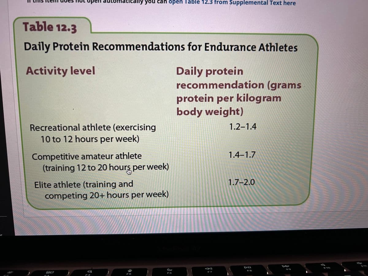 utomat
you can open Table 12.3 from Supplemental Text here
Table 12.3
Daily Protein Recommendations for Endurance Athletes
Activity level
Daily protein
recommendation (grams
protein per kilogram
body weight)
Recreational athlete (exercising
1.2-1.4
10 to 12 hours per week)
Competitive amateur athlete
1.4-1.7
(training 12 to 20 hours per week)
Elite athlete (training and
1.7-2.0
competing 20+ hours per week)
MacBook Air
DII
SO
FB
F6
F7
F5
4
F10