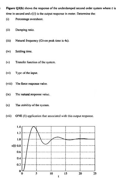 Figure Q3(b) shows the response of the underdamped second order system where t is
time in second and c(t) is the output response in meter. Determine the:
(i)
Percentage overshoot.
(ii)
(iii)
3
Damping ratio.
(iv) Settling time.
Natural frequency (Given peak time is 4s).
(ix)
Transfer function of the system.
(vi) Type of the input.
(viii) The force response value.
The natural response value.
(x) The stability of the system.
(vii) ONE (1) application that associated with this output response.
1.4
1.2
1.0
c(t) 0.8
0.6
0.4
0.2
0
5
10
t
15
20
25