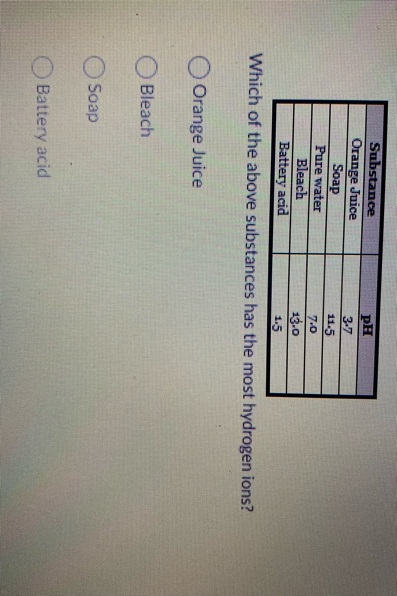 Substance
Orange Juice
Soap
Pure water
PH
3-7
STT
7.0
Bleach
Battery acid
13.0
1.5
Which of the above substances has the most hydrogen ions?
Orange Juice
Bleach
O Soap
OBattery acid
