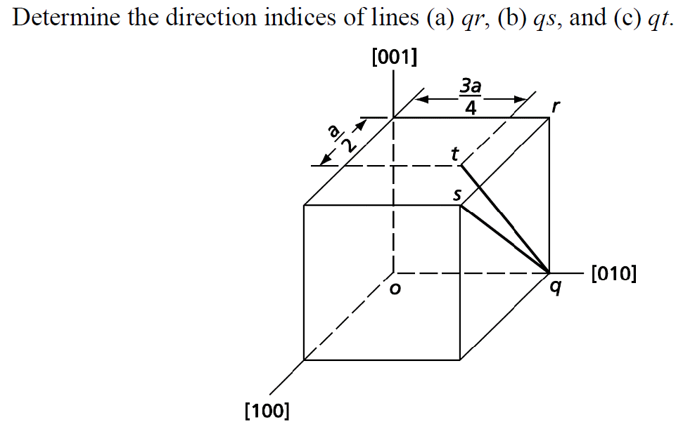 Determine the direction indices of lines (a) qr, (b) qs, and (c) qt.
[001]
За
r
t
[010]
[100]
