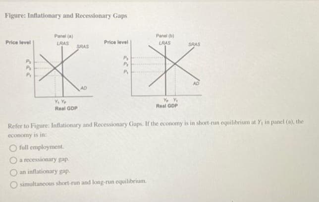 Figure: Inflationary and Recessionary Gaps
Price level
P₂
P₂
P₁
Panel (a)
LRAS
SRAS
Y, Y
Real GDP
AD
Price level
P₂
P₂
P₁
Panel (b)
LRAS
YY₁
Real GDP
SRAS
AD
Refer to Figure: Inflationary and Recessionary Gaps. If the economy is in short-run equilibrium at Y, in panel (a), the
economy is in:
full employment.
a recessionary gap.
an inflationary gap.
simultaneous short-run and long-run equilibrium.