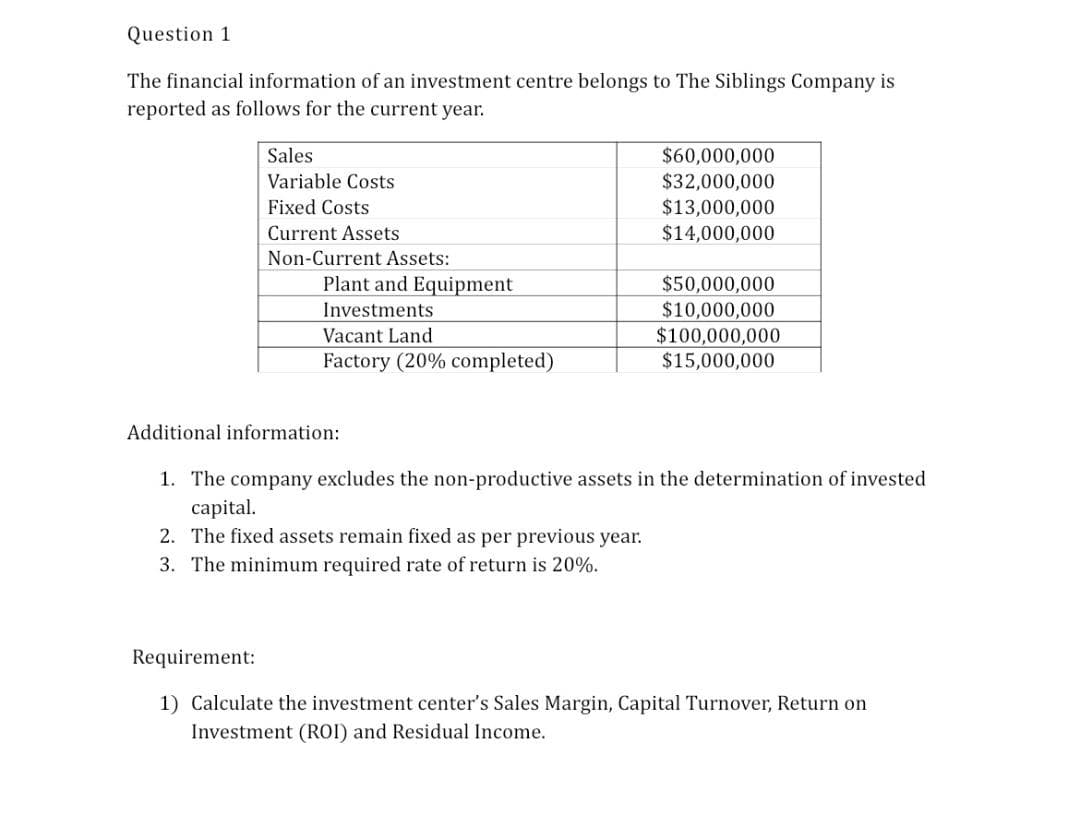 Question 1
The financial information of an investment centre belongs to The Siblings Company is
reported as follows for the current year.
Sales
$60,000,000
$32,000,000
Variable Costs
$13,000,000
$14,000,000
Fixed Costs
Current Assets
Non-Current Assets:
Plant and Equipment
$50,000,000
$10,000,000
$100,000,000
$15,000,000
Investments
Vacant Land
Factory (20% completed)
Additional information:
1. The company excludes the non-productive assets in the determination of invested
capital.
2. The fixed assets remain fixed as per previous year.
3. The minimum required rate of return is 20%.
Requirement:
1) Calculate the investment center's Sales Margin, Capital Turnover, Return on
Investment (ROI) and Residual Income.
