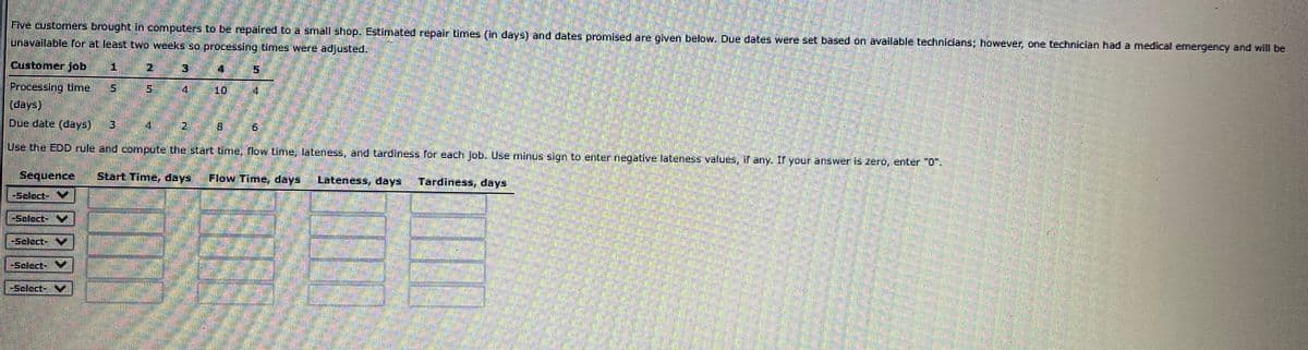 Five customers brought in computers to be repaired to a small shop. Estimated repair times (in days) and dates promised are given below. Due dates were set based on available technicians; however, one technician had a medical emergency and will be
unavailable for at least two weeks so processing times were adjusted.
Customer job 1
Processing time
(days)
Due date (days)
6
Use the EDD rule and compute the start time, flow time, lateness, and tardiness for each job. Use minus sign to enter negative lateness values, if any. If your answer is zero, enter "0".
Sequence Start Time, days Flow Time, days Lateness, days
Tardiness, days
-Select-
-Select-
-Sclect.
-Select-
-Select-
UI
5
LI
TE
10
MA