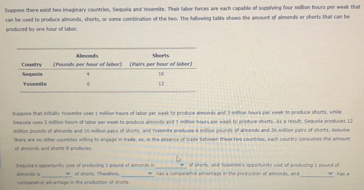 Suppose there exist two imaginary countries, Sequoia and Yosemite. Their labor forces are each capable of supplying four million hours per week that
can be used to produce almonds, shorts, or some combination of the two. The following table shows the amount of almonds or shorts that can be
produced by one hour of labor.
Country
Sequoia
Yosemite
Almonds
Shorts
(Pounds per hour of labor) (Pairs per hour of labor)
16
4
6
12
Suppose that initially Yosemite uses 1 million hours of labor per week to produce almonds and 3 million hours per week to produce shorts, while
Sequoia uses 3 million hours of labor per week to produce almonds and 1 million hours per week to produce shorts. As a result, Sequoia produces 12
million pounds of almonds and 16 million pairs of shorts, and Yosemite produces 6 million pounds of almonds and 36 million pairs of shorts. Assume
there are no other countries willing to engage in trade, so, in the absence of trade between these two countries, each country consumes the amount
of almonds and shorts it produces.
Sequoia's opportunity cost of producing 1 pound of almonds is
almonds is
of shorts. Therefore,
comparative advantage in the production of shorts.
of shorts, and Yosemite's opportunity cost of producing 1 pound of
has a comparative advantage in the production of almonds, and
has a