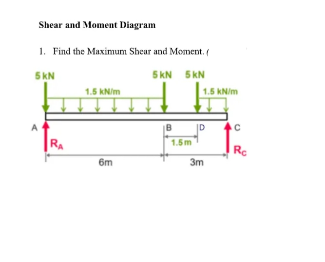 Shear and Moment Diagram
1. Find the Maximum Shear and Moment. (
5 kN
5 kN 5 kN
1.5 kN/m
| 1.5 kN/m
A
IB
|D
RA
1.5m
Rc
6m
3m
