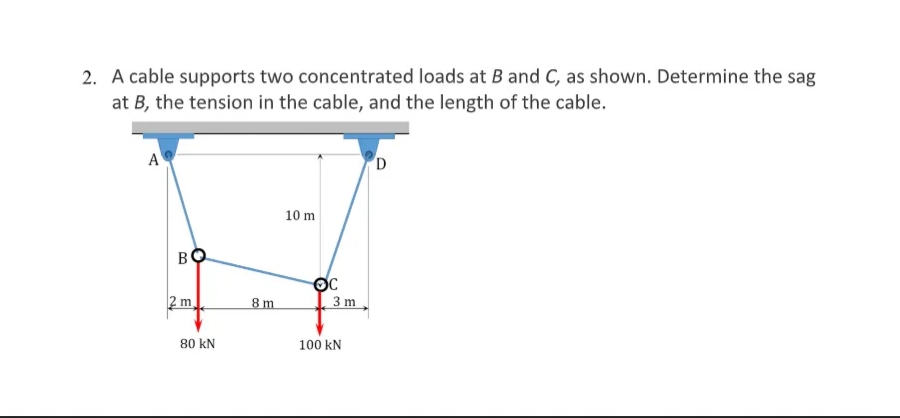 2. A cable supports two concentrated loads at B and C, as shown. Determine the sag
at B, the tension in the cable, and the length of the cable.
A
10 m
BO
2 m
8 m
3 m
80 kN
100 kN
