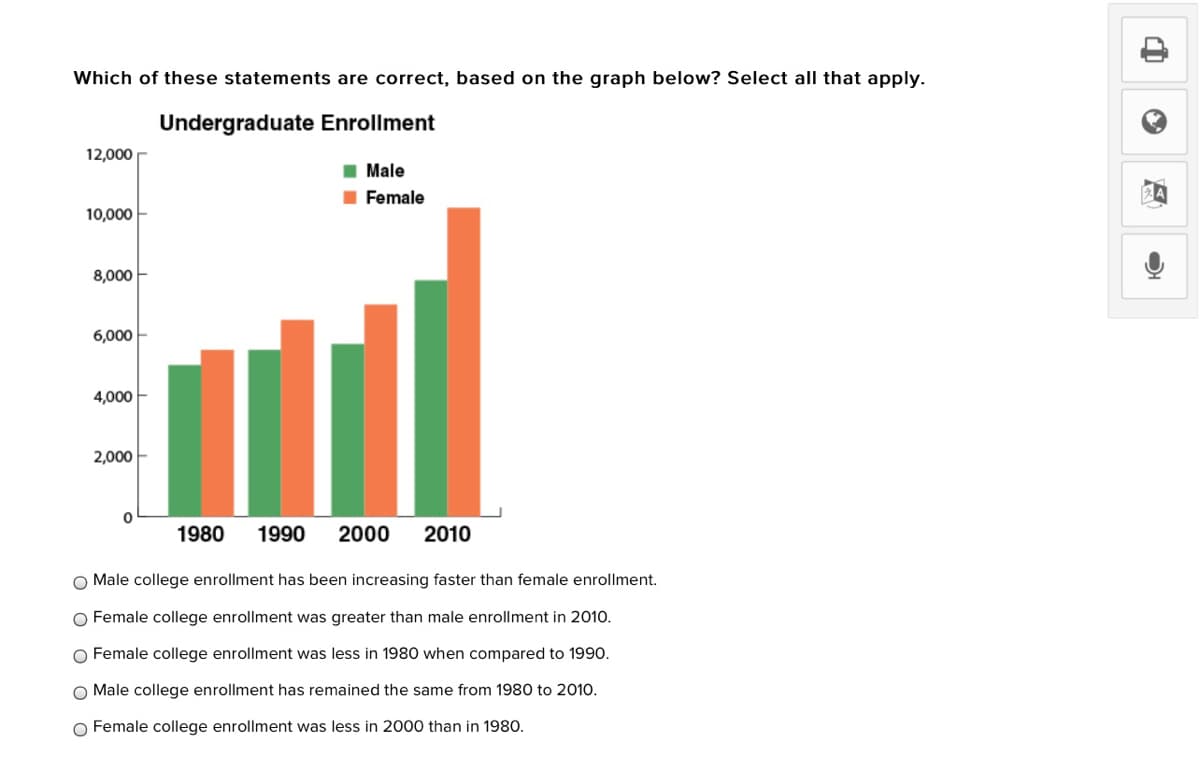 Which of these statements are correct, based on the graph below? Select all that apply.
Undergraduate Enrollment
12,000
I Male
I Female
10,000
8,000
6,000
4,000
2,000
1980
1990
2000
2010
O Male college enrollment has been increasing faster than female enrollment.
O Female college enrollment was greater than male enrollment in 2010.
O Female college enrollment was less in 1980 when compared to 1990.
Male college enrollment has remained the same from 1980 to 2010.
O Female college enrollment was less in 2000 than in 1980.
