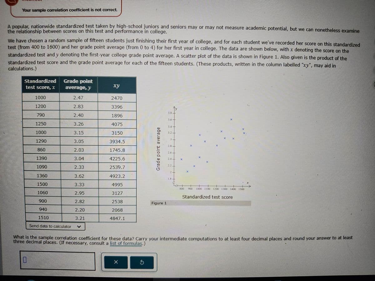 Your sample correlation coefficient is not correct.
A popular, nationwide standardized test taken by high-school juniors and seniors may or may not measure academic potential, but we can nonetheless examine
the relationship between scores on this test and performance in college.
We have chosen a random sample of fifteen students just finishing their first year of college, and for each student we've recorded her score on this standardized
test (from 400 to 1600) and her grade point average (from 0 to 4) for her first year in college. The data are shown below, with x denoting the score on the
standardized test and y denoting the first-year college grade point average. A scatter plot of the data is shown in Figure 1. Also given is the product of the
standardized test score and the grade point average for each of the fifteen students. (These products, written in the column labelled "xy", may aid in
calculations.)
Standardized
test score, X
Grade point
average,
1000
2.47
2470
1200
2.83
3396
790
2.40
1896
1250
3.26
4075
1000
3.15
3150
1290
3.05
3934.5
860
2.03
1745.8
1390
3.04
4225.6
1090
2.33
2539.7
Grade point average
1360
3.62
4923.2
1500
3.33
4995
1000 1100 1200 1300 1400 1500
1060
2.95
3127
Standardized test score
900
2.82
2538
Figure 1
940
2.20
2068
1510
3.21
4847.1
Send data to calculator
A
What is the sample correlation coefficient for these data? Carry your intermediate computations to at least four decimal places and round your answer to at least
three decimal places. (If necessary, consult a list of formulas.)
0