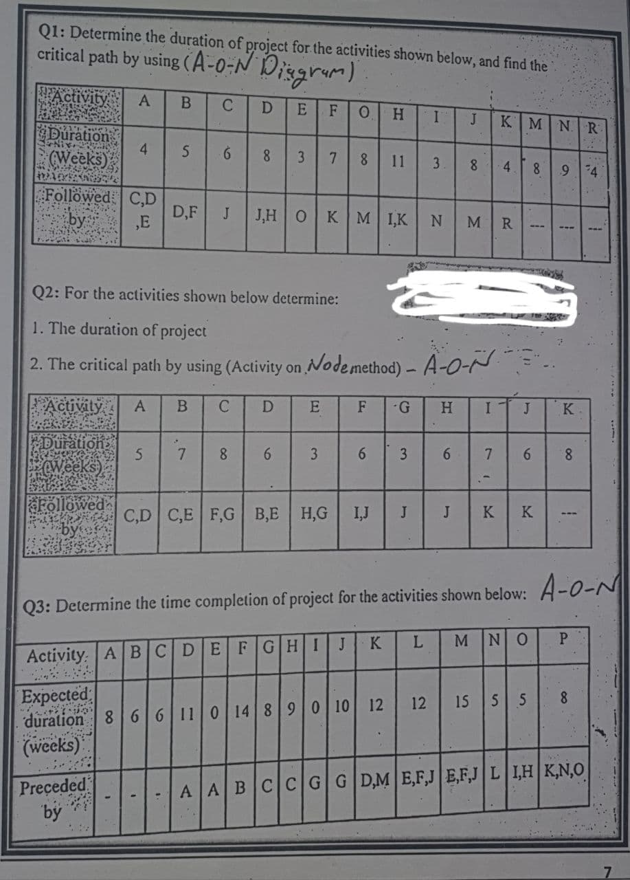 Q1: Determine the duration of project for the activities shown below, and find the
critical path by using ( A-0-N Disgrum)
ctivity
A
E
F
H.
KMNR
Duration
4.
(Weeks)
8
8
11
8
4.
8
Followed C,D
D,F
,E
by
J
J,H OK M I,K
N
M
R.
Q2: For the activities shown below determine:
1. The duration of project
2. The critical path by using (Activity on Nodemethod) .
5) - A-O-N
Activity
A
H.
J
K
6.
6.
8.
C,D C,E F,G B,E H,G
I,J
J
K
K
Q3: Determine the time completion of project for the activities shown below: A-0-N
J
K
NO
Activity: A BCDEFGHI
Expected
duration
12
15
5 5
8
86611 0 14 890 | 10 12
(weeks)
Preceded
by
AABCCGGD,M E,F,J EF,J LI,H K,N,O
00
6
7,
I.
3.
3.
3.
31
D
8.
