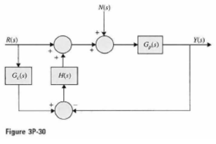 R(s)
Figure 3P-30
H(s)
N(s)
Ge(s)
Y(s)