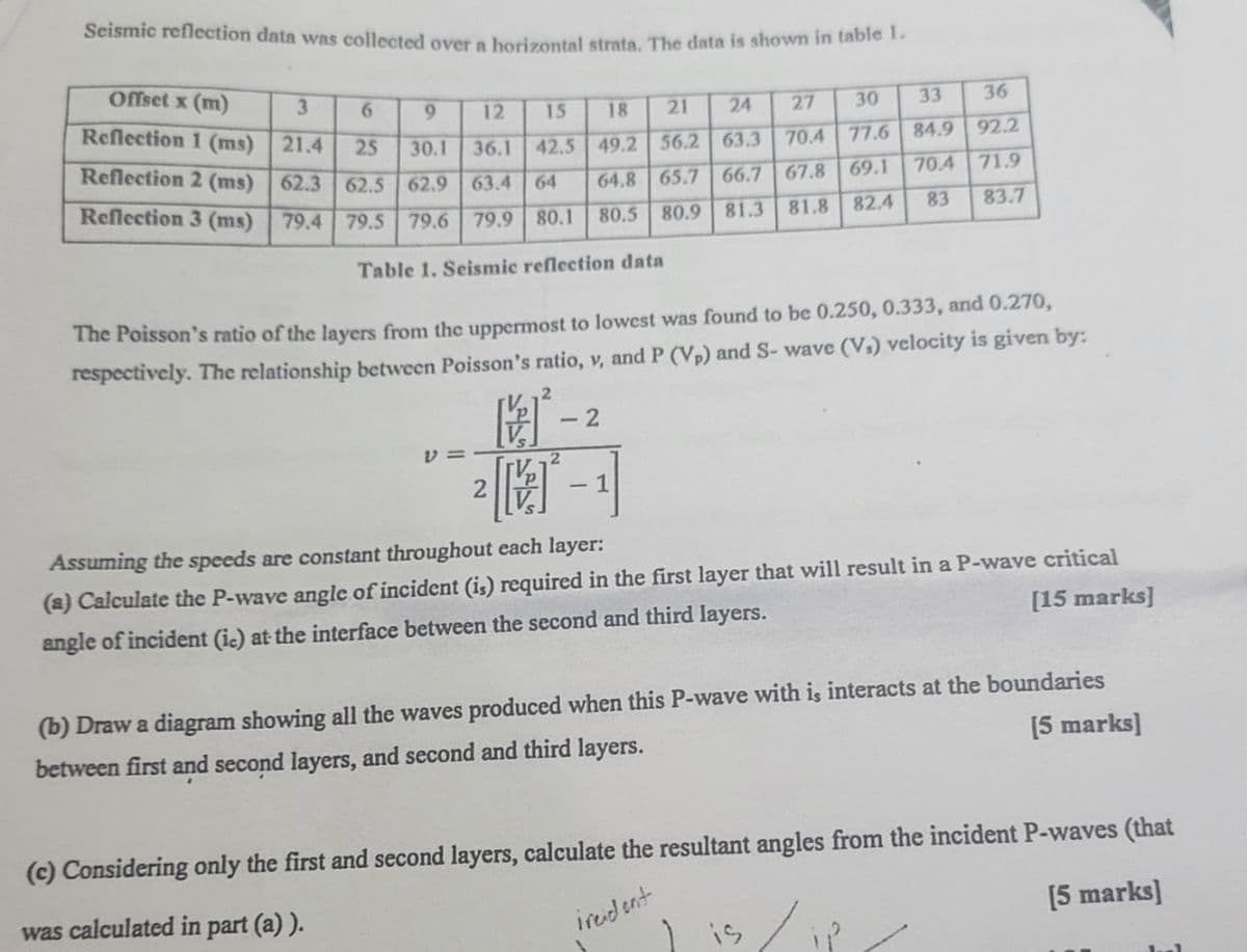 Seismic reflection data was collected over a horizontal strata. The data is shown in table 1.
Offset x (m)
Reflection 1 (ms) 21.4
Reflection 2 (ms) 62.3
Reflection 3 (ms) 79.4
3
6
9
12
62.5 62.9
79.5 79.6 79.9
80.1
27
15 18 21
70.4 77.6
25 30.1 36.1 42.5 49.2 56.2 63.3
63.4 64 64.8 65.7 66.7 67.8 69.1
80.5 80.9 81.3 81.8 82.4
24
30
33
36
84.9 92.2
70.4 71.9
83 83.7
Table 1. Seismic reflection data
The Poisson's ratio of the layers from the uppermost to lowest was found to be 0.250, 0.333, and 0.270,
respectively. The relationship between Poisson's ratio, v, and P (Vp) and S-wave (Vs) velocity is given by:
y = ·
2
2
2
-2
Assuming the speeds are constant throughout each layer:
(a) Calculate the P-wave angle of incident (is) required in the first layer that will result in a P-wave critical
angle of incident (ic) at the interface between the second and third layers.
[15 marks]
(b) Draw a diagram showing all the waves produced when this P-wave with is interacts at the boundaries
between first and second layers, and second and third layers.
(5 marks]
(c) Considering only the first and second layers, calculate the resultant angles from the incident P-waves (that
was calculated in part (a)).
ireident
is
ip
[5 marks]