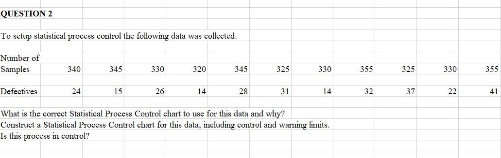 QUESTION 2
To setup statistical process control the following data was collected.
Number of
Samples
Defectives
340
24
345
15
330
26
320
14
345
28
325
31
330
14
What is the correct Statistical Process Control chart to use for this data and why?
Construct a Statistical Process Control chart for this data, including control and warning limits.
Is this process in control?
355
32
325
37
330
22
355
41