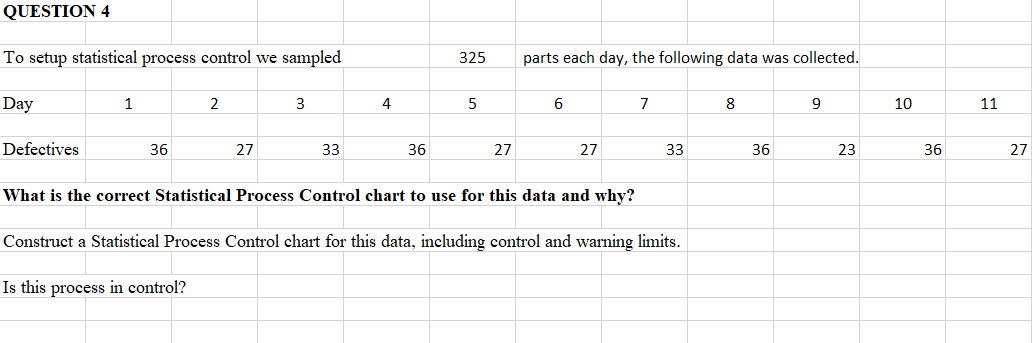 QUESTION 4
To setup statistical process control we sampled
Day
Defectives
1
36
2
27
3
33
4
36
325
5
27
parts each day, the following data was collected.
6
27
7
33
What is the correct Statistical Process Control chart to use for this data and why?
Construct a Statistical Process Control chart for this data, including control and warning limits.
Is this process in control?
8
36
9
23
10
36
11
27