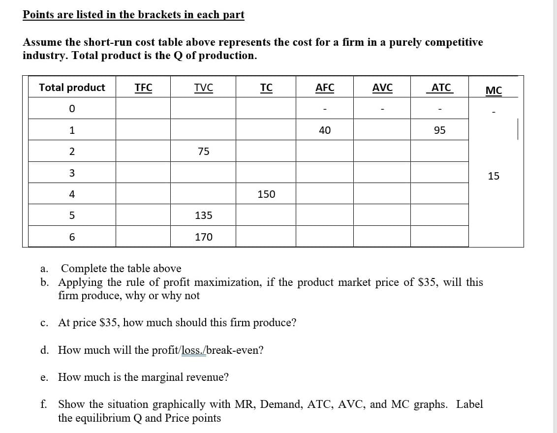 Points are listed in the brackets in each part
Assume the short-run cost table above represents the cost for a firm in a purely competitive
industry. Total product is the Q of production.
Total product
TFC
TVC
TC
AFC
AVC
АТС
MC
1
40
95
2
75
15
4
150
135
6
170
a. Complete the table above
b. Applying the rule of profit maximization, if the product market price of $35, will this
firm produce, why or why not
c. At price $35, how much should this firm produce?
d. How much will the profit/loss./break-even?
e. How much is the marginal revenue?
f. Show the situation graphically with MR, Demand, ATC, AVC, and MC graphs. Label
the equilibrium Q and Price points

