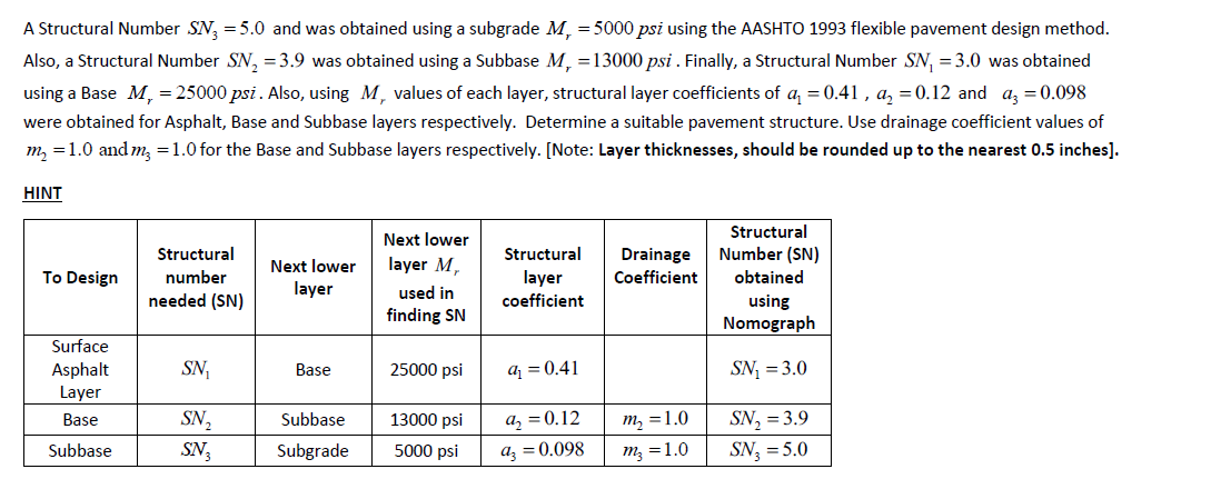 A Structural Number SN, =5.0 and was obtained using a subgrade M, = 5000 psi using the AASHTO 1993 flexible pavement design method.
Also, a Structural Number SN, =3.9 was obtained using a Subbase M, =13000 psi . Finally, a Structural Number SN, =3.0 was obtained
using a Base M, = 25000 psi. Also, using M, values of each layer, structural layer coefficients of a, = 0.41 , a, =0.12 and a, =0.098
were obtained for Asphalt, Base and Subbase layers respectively. Determine a suitable pavement structure. Use drainage coefficient values of
m, =1.0 and m, =1.0 for the Base and Subbase layers respectively. [Note: Layer thicknesses, should be rounded up to the nearest 0.5 inches].
HINT
Structural
Next lower
Number (SN)
obtained
Structural
Structural
Drainage
Next lower
layer M,
To Design
number
layer
coefficient
Coefficient
layer
used in
needed (SN)
using
Nomograph
finding SN
Surface
SN,
SN = 3.0
Asphalt
Layer
Base
25000 psi
a = 0.41
Base
SN,
Subbase
13000 psi
а, 3D 0.12
т, %3D1.0
SN, = 3.9
Subbase
SN3
Subgrade
5000 psi
az = 0.098
m3 = 1.0
SN, = 5.0
