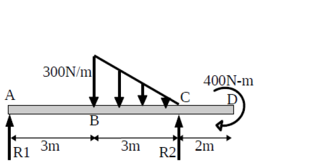 300N/m
400N-m
A
В
3m
R1
3m
R2
2m
