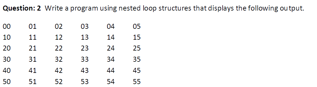 Question: 2 Write a program using nested loop structures that displays the following ou tput.
00
01
02
03
04
05
10
11
12
13
14
15
20
21
22
23
24
25
30
31
32
33
34
35
40
41
42
43
44
45
50
51
52
53
54
55
