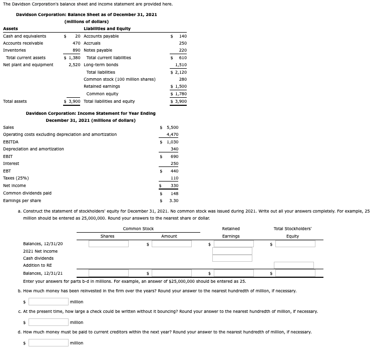 The Davidson Corporation's balance sheet and income statement are provided here.
Davidson Corporation: Balance Sheet as of December 31, 2021
(millions of dollars)
Assets
Cash and equivalents
Accounts receivable
Inventories
Total current assets.
Net plant and equipment
Total assets
EBIT
Interest
EBT
Taxes (25%)
Net Income
Common dividends paid
Earnings per share
Liabilities and Equity
$ 20 Accounts payable
470 Accruals
Balances, 12/31/20
2021 Net Income
Cash dividends
Addition to RE
890 Notes payable
$ 1,380
2,520
Davidson Corporation: Income Statement for Year Ending
December 31, 2021 (millions of dollars)
Sales
Operating costs excluding depreciation and amortization
EBITDA
Depreciation and amortization
Total current liabilities
Long-term bonds
Total liabilities
Common stock (100 million shares)
Retained earnings
Common equity
$ 3,900 Total llabilities and equity
$
Shares
$
$
$
$
140
250
220
610
1,510
$ 2,120
280
$ 1,500
$ 1,780
$ 3,900
$5,500
4,470
$ 1,030
$
$
a. Construct the statement of stockholders' equity for December 31, 2021. No common stock was issued during 2021. Write out all your answers completely. For example, 25
million should be entered as 25,000,000. Round your answers to the nearest share or dollar.
Common Stock
110
3.30
Amount
$
Retained
Earnings
Total Stockholders'
Equity
$
Balances, 12/31/21
Enter your answers for parts b-d in millions. For example, an answer of $25,000,000 should be entered as 25.
b. How much money has been reinvested in the firm over the years? Round your answer to the nearest hundredth of million, if necessary.
$
$
million
c. At the present time, how large a check could be written without It bouncing? Round your answer to the nearest hundredth of million, if necessary.
$
mi
d. How much money must be paid to current creditors within the next year? Round your answer to the nearest hundredth of million, if necessary.
million