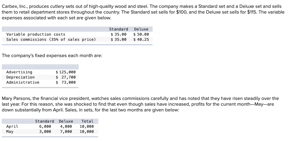 **Carbex, Inc. Case Study**

Carbex, Inc. produces cutlery sets made of high-quality wood and steel. They offer two types of sets: Standard and Deluxe. These sets are sold to retail department stores across the country. Below are the details on pricing and variable expenses for each set:

### Set Pricing and Variable Expenses
- **Standard Set**: Sells for $100
  - Variable Production Costs: $35.00
  - Sales Commissions (35% of sales price): $35.00
- **Deluxe Set**: Sells for $115
  - Variable Production Costs: $50.00
  - Sales Commissions (35% of sales price): $40.25

### Monthly Fixed Expenses
Carbex, Inc.'s monthly fixed expenses include:
- Advertising: $125,000
- Depreciation: $27,700
- Administrative: $73,000

### Sales and Sales Commissions Analysis
Mary Parsons, the financial vice president at Carbex, has noticed an increase in sales commissions over the last year. However, she is puzzled by the observation that profits have reduced for the month of May despite increased sales. Here are the sales figures for April and May:

| Month   | Standard Sets | Deluxe Sets | Total Sets   |
|---------|---------------|-------------|--------------|
| April   | 6,000         | 4,000       | 10,000       |
| May     | 3,000         | 7,000       | 10,000       |

Though the total number of sets sold in May equals the number sold in April (10,000 sets), the shift in the ratio of Standard to Deluxe sets may be affecting the overall profitability due to differences in variable costs and commissions. 

### Conclusion
This case serves to illustrate the importance of understanding the breakdown of sales and associated expenses, which can help in accurately analyzing the monthly financial performance of the company.