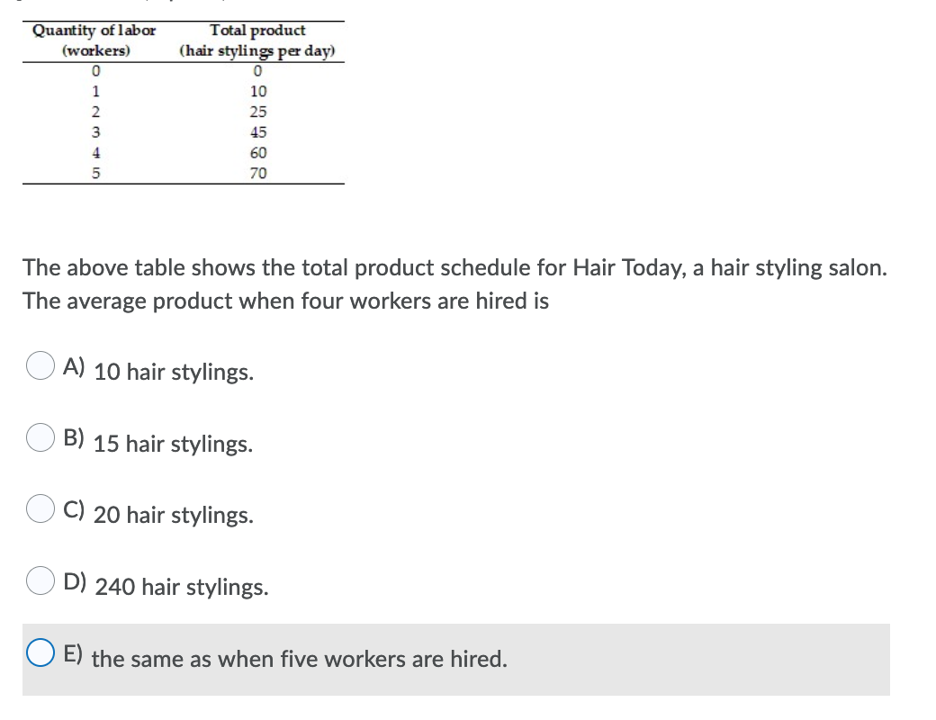 Quantity of labor
(workers)
Total product
(hair stylings per day)
1
10
2
25
3
45
4
60
70
The above table shows the total product schedule for Hair Today, a hair styling salon.
The average product when four workers are hired is
O A) 10 hair stylings.
B) 15 hair stylings.
C) 20 hair stylings.
D) 240 hair stylings.
E) the same as when five workers are hired.
