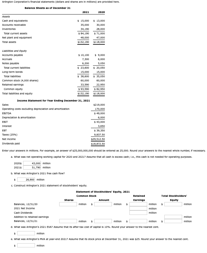 Arlington Corporation's financial statements (dollars and shares are in millions) are provided here.
Balance Sheets as of December 31
Assets
Cash and equivalents
Accounts receivable
Inventories
Total current assets
Net plant and equipment
Total assets
Liabilities and Equity
Accounts payable
Accruals
Notes payable
Total current liabilities
Long-term bonds
Total liabilities
Common stock (4,000 shares)
Retained earnings
Common equity
Total llabilities and equity
Sales
Operating costs excluding depreciation and amortization
EBITDA
Depreciation & amortization
EBIT
Interest
EBT
Taxes (25%)
Net Income
Dividends pald
Balances, 12/31/20
2021 Net Income
Income Statement for Year Ending December 31, 2021
Cash Dividends
Addition to retained earnings
Balances, 12/31/21
2021
$ 15,000
35,000
34,190
$
$ 84,190
48,000
$132,190
2020$
2021$
b. What was Arlington's 2021 free cash flow?
$
26,900 million
c. Construct Arlington's 2021 statement of stockholders' equity.
Shares
$ 10,100
7,300
6,200
million
$ 23,600
15,000
$ 38,600
60,000
33,590
$ 93,590
$132,190
2020
$ 13,000
30,000
28,000
$
Enter your answers in millions. For example, an answer of $25,000,000,000 should be entered as 25,000. Round your answers to the nearest whole number, if necessary.
a. What was net operating working capital for 2020 and 2021? Assume that all cash is excess cash; I.e., this cash is not needed for operating purposes.
43,000 million
51,790 million
71,000
47,000
$118,000
million $
$ 9,000
6,000
5,050
$ 20,050
15,000
$ 35,050
60,000
22,950
$ 82,950
$118,000
$219,000
170,000
$ 49,000
6,000
$ 43,000
3,650
$ 39,350
9,837.50
$29,512.50
$18,872.50
Statement of Stockholders' Equity, 2021
Common Stock
Amount
million $
Retained
Earnings
million $
million $
million
d. What was Arlington's 2021 EVA? Assume that its after-tax cost of capital is 10%. Round your answer to the nearest cent.
million
million
million
Total Stockholders'
Equity
$
$
million
$
million
e. What was Arlington's MVA at year-end 2021? Assume that its stock price at December 31, 2021 was $25. Round your answer to the nearest cent.
million
million