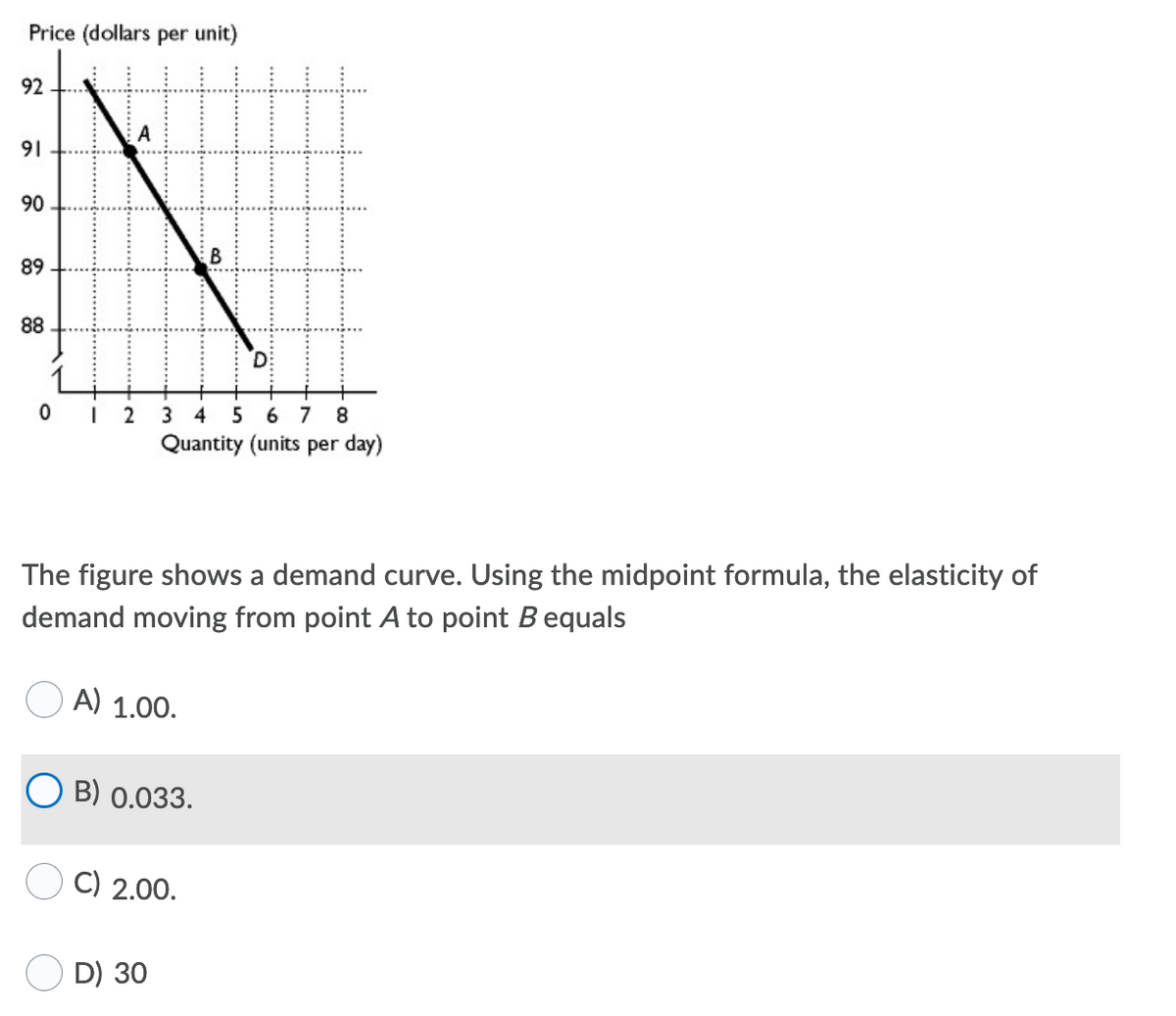 Price (dollars per unit)
92
91
90
68
88
D
5 6 7
Quantity (units per day)
2
4
The figure shows a demand curve. Using the midpoint formula, the elasticity of
demand moving from point A to point Bequals
A) 1.00.
B) 0.033.
C) 2.00.
D) 30
