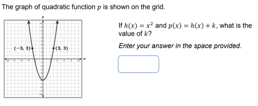 The graph of quadratic function p is shown on the grid.
If h(x)
value of k?
= x² and p(x) = h(x) + k, what is the
10
61
(-3, 3)
(3, 3)
Enter your answer in the space provided.
-3
21
F10
10
-7
-10
