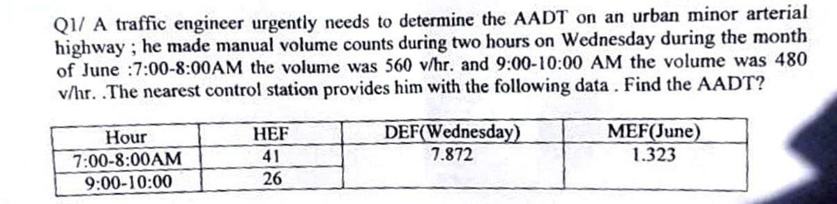 Q1/ A traffic engineer urgently needs to determine the AADT on an urban minor arterial
highway; he made manual volume counts during two hours on Wednesday during the month
of June :7:00-8:00AM the volume was 560 v/hr. and 9:00-10:00 AM the volume was 480
v/hr. The nearest control station provides him with the following data. Find the AADT?
HEF
Hour
7:00-8:00AM
DEF(Wednesday)
7.872
MEF(June)
1.323
41
9:00-10:00
26