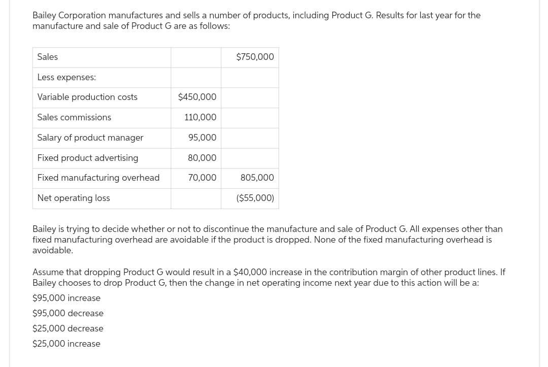 Bailey Corporation manufactures and sells a number of products, including Product G. Results for last year for the
manufacture and sale of Product G are as follows:
Sales
Less expenses:
Variable production costs
Sales commissions
Salary of product manager
Fixed product advertising
Fixed manufacturing overhead
Net operating loss
$450,000
110,000
95,000
80,000
70,000
$750,000
805,000
($55,000)
Bailey is trying to decide whether or not to discontinue the manufacture and sale of Product G. All expenses other than
fixed manufacturing overhead are avoidable if the product is dropped. None of the fixed manufacturing overhead is
avoidable.
Assume that dropping Product G would result in a $40,000 increase in the contribution margin of other product lines. If
Bailey chooses to drop Product G, then the change in net operating income next year due to this action will be a:
$95,000 increase
$95,000 decrease
$25,000 decrease
$25,000 increase