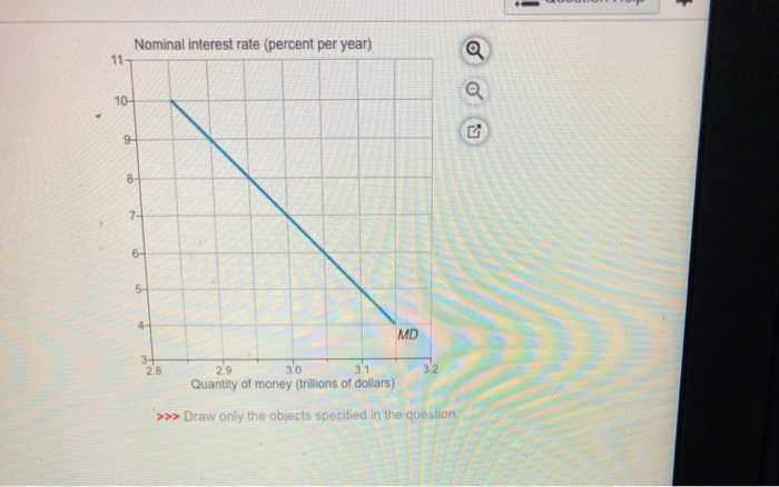 11-
10-
Nominal interest rate (percent per year)
94
8-
7-
6-
5-
4-
34
MD
2.8
2.9
3.0
3.1
Quantity of money (trillions of dollars)
>>> Draw only the objects specified in the question.
3.2
Q
5
+