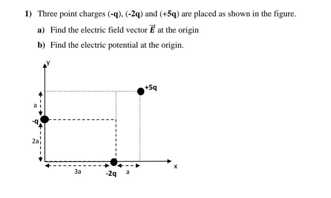 1) Three point charges (-q), (-2q) and (+5q) are placed as shown in the figure.
a) Find the electric field vector E at the origin
b) Find the electric potential at the origin.
ат
2ai
3a
-2q a
+5q
X