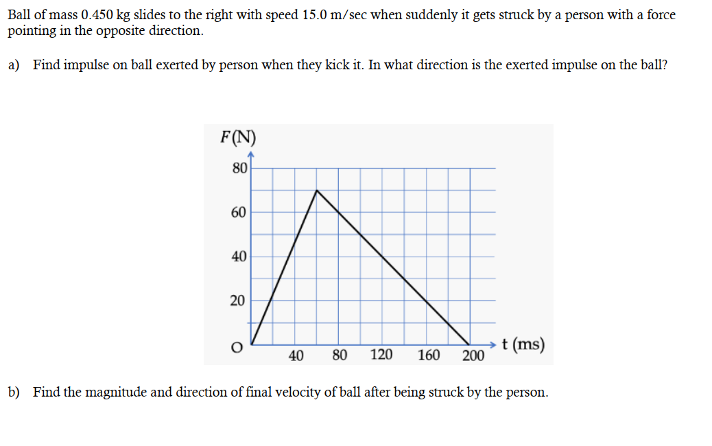 Ball of mass 0.450 kg slides to the right with speed 15.0 m/sec when suddenly it gets struck by a person with a force
pointing in the opposite direction.
a) Find impulse on ball exerted by person when they kick it. In what direction is the exerted impulse on the ball?
F (N)
60
W
40
40
80
20
O
80
→t (ms)
120 160 200
b) Find the magnitude and direction of final velocity of ball after being struck by the person.