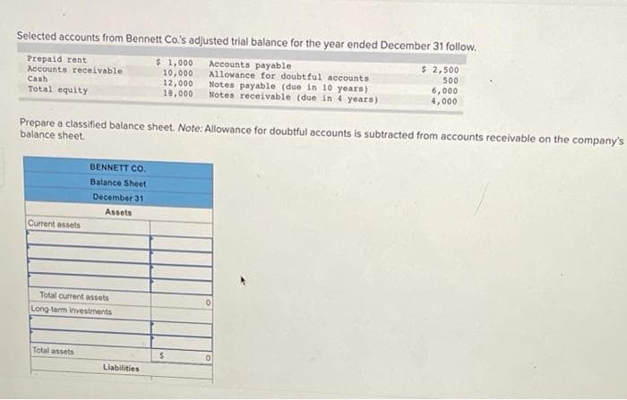 Selected accounts from Bennett Co.'s adjusted trial balance for the year ended December 31 follow.
Prepaid rent
Accounts receivable
$ 1,000
10,000
12,000
18,000
Cash
Total equity
Current assets
Prepare a classified balance sheet. Note: Allowance for doubtful accounts is subtracted from accounts receivable on the company's
balance sheet.
BENNETT CO.
Balance Sheet
December 31
Assets
Total current assets
Long-term investments
Total assets
Liabilities
Accounts payable
Allowance for doubtful accounts
Notes payable (due in 10 years)
Notes receivable (due in 4 years)
$
$ 2,500
500
6,000
4,000
0