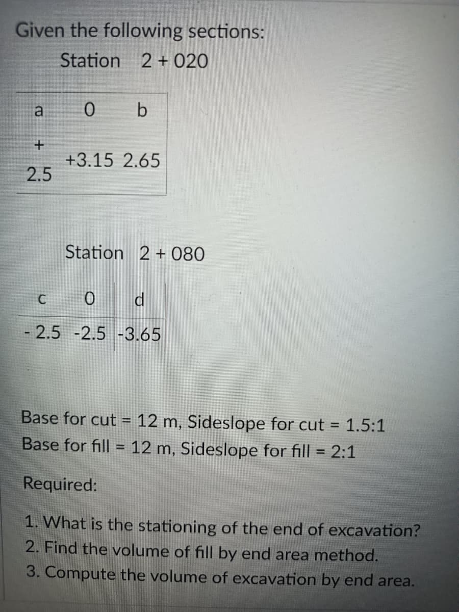 Given the following sections:
Station 2 + 020
+3.15 2.65
2.5
Station 2 + 080
d
-2.5 -2.5 -3.65
Base for cut = 12 m, Sideslope for cut = 1.5:1
Base for fill = 12 m, Sideslope for fill = 2:1
%3D
%3D
Required:
1. What is the stationing of the end of excavation?
2. Find the volume of fill by end area method.
3. Compute the volume of excavation by end area.
