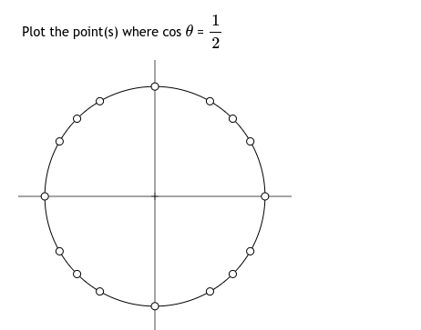 Plot the point(s) where cos =
2