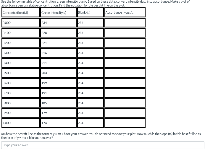 See the following table of concentration, green intensity, blank. Based on these data, convert intensity data into absorbance. Make a plot of
absorbance versus relative concentration. Find the equation for the best fit line on the plot.
Concentration (M)
Green intensity (I)
Blank (lo)
Absorbance (-log 1/10)
0.000
234
234
0.100
228
234
0.200
221
234
0.300
216
234
0.400
211
234
0.500
203
234
0.600
199
234
0.700
191
234
0.800
185
234
0.900
179
234
1.000
174
234
a) Show the best fit line as the form of y = ax + b for your answer. You do not need to show your plot. How much is the slope (m) in this best fit line as
the form of y = mx + b in your answer?
Type your answer...