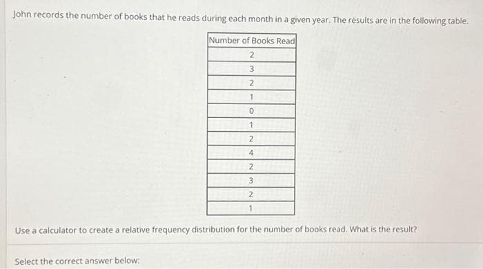 John records the number of books that he reads during each month in a given year. The results are in the following table.
Number of Books Read
2
3
2
1
0
1
2
4
2
3
2
1
Use a calculator to create a relative frequency distribution for the number of books read. What is the result?
Select the correct answer below: