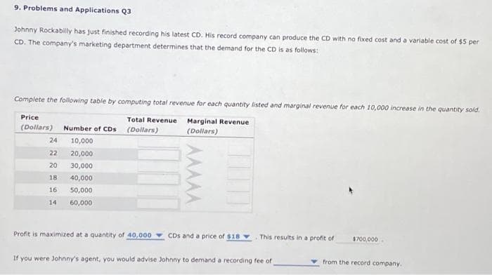 9. Problems and Applications Q3
Johnny Rockabilly has just finished recording his latest CD. His record company can produce the CD with no fixed cost and a variable cost of $5 per
CD. The company's marketing department determines that the demand for the CD is as follows:
Complete the following table by computing total revenue for each quantity listed and marginal revenue for each 10,000 increase in the quantity sold.
Marginal Revenue
(Dollars)
Price
(Dollars)
24
22
20
18
16
14
Number of CDs
10,000
20,000
30,000
40,000
50,000
60,000
Total Revenue
(Dollars)
AAAAA
Profit is maximized at a quantity of 40,000 CDs and a price of $18
This results in a profit of
If you were Johnny's agent, you would advise Johnny to demand a recording fee of
$700,000
from the record company.