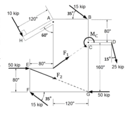 15 kip
35
10 kip
120"
A
B
80"
Mc
60°
F1
15°
50 kip
E-
80"-
160" 25 kip
F2
80"
50 kip
35
15 kip
120 -
