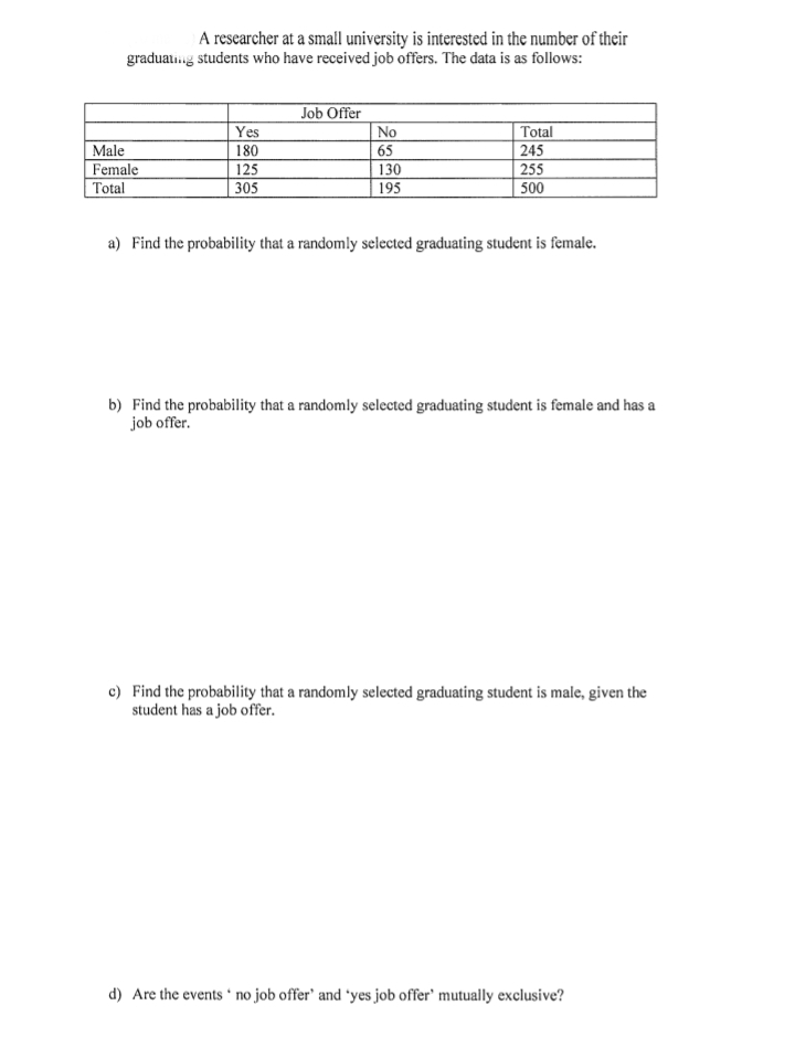 A researcher at a small university is interested in the number of their
graduating students who have received job offers. The data is as follows:
Male
Female
Total
Yes
180
125
305
Job Offer
No
65
130
195
Total
245
255
500
a) Find the probability that a randomly selected graduating student is female.
b) Find the probability that a randomly selected graduating student is female and has a
job offer.
c) Find the probability that a randomly selected graduating student is male, given the
student has a job offer.
.
d) Are the events no job offer' and 'yes job offer' mutually exclusive?